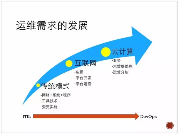 yunweipai003