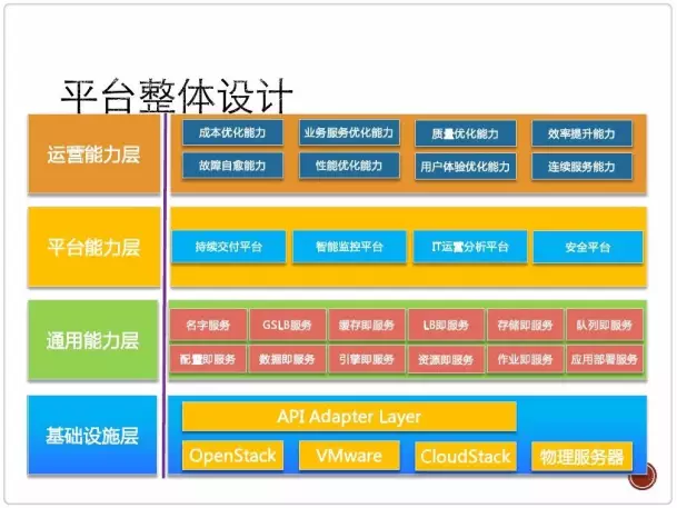 yunweipai010