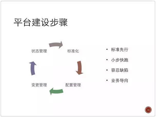 yunweipai017