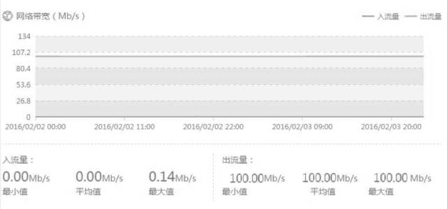 网络分析技术之葵花宝典