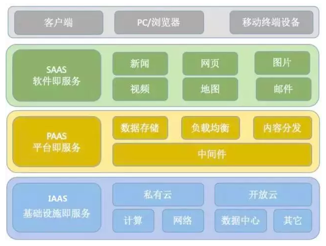 运维故障根因定位