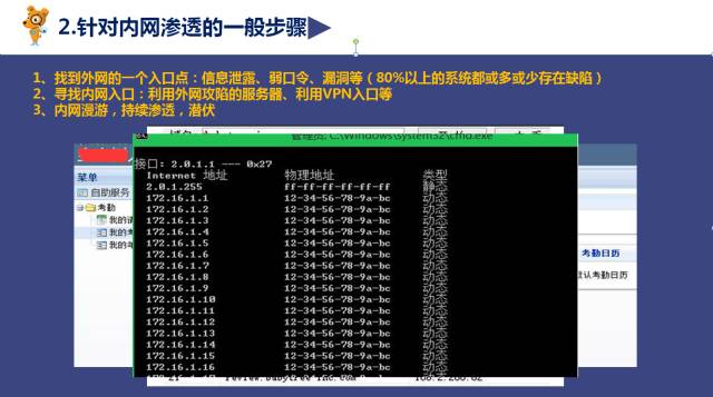 网络安全