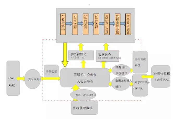 银行大型机