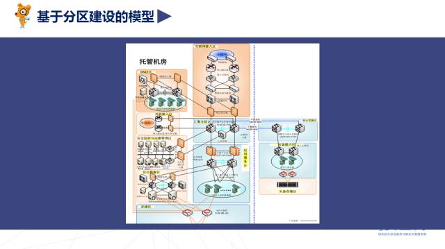 网络安全
