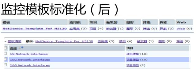 监控配置
