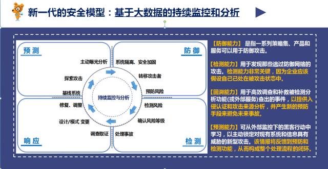 网络安全