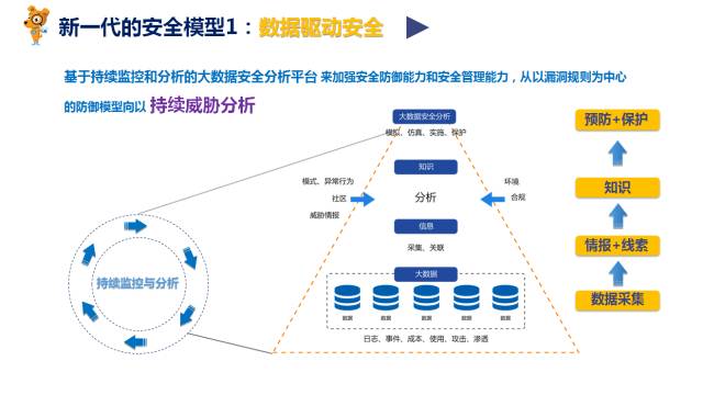 网络安全