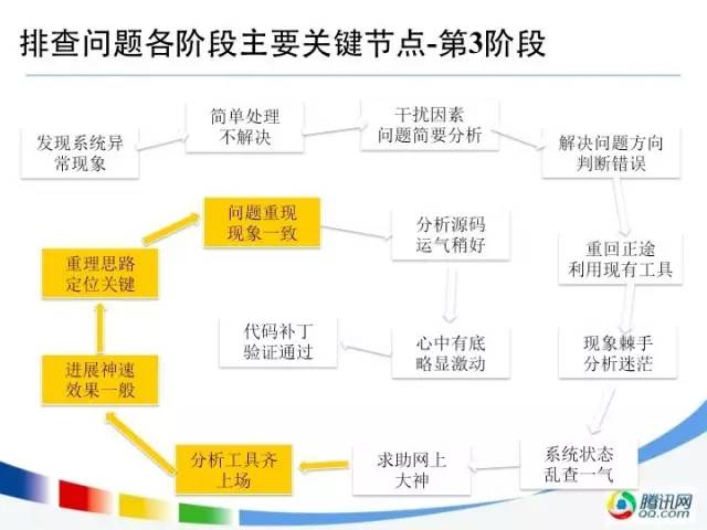 运维故障