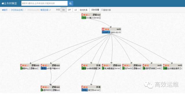 tcpdump
