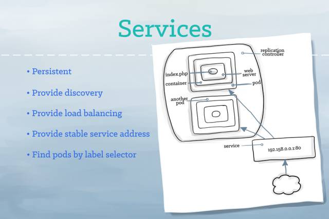 Kubernetes