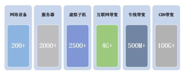 网络架构
