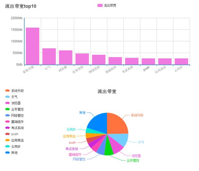 带宽可视化的优化