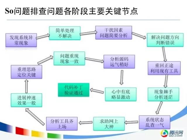 运维故障
