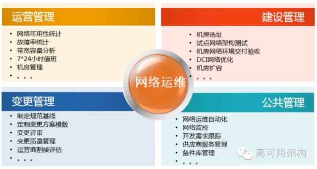 网络运维