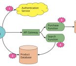 Serverless架构综述缩略图