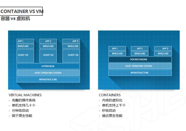 运维与网络安全