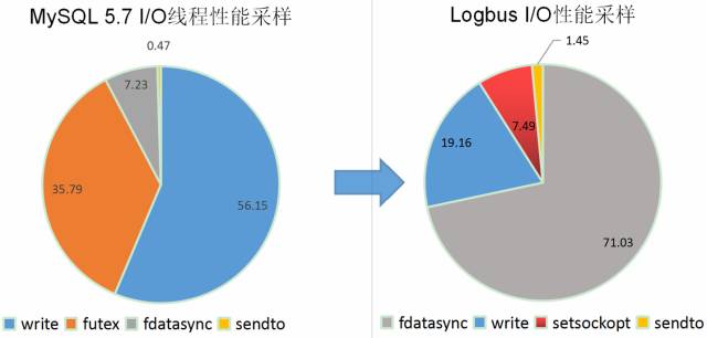 优化效果
