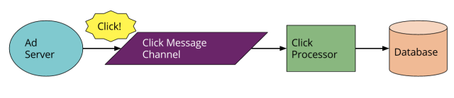 Serverless架构