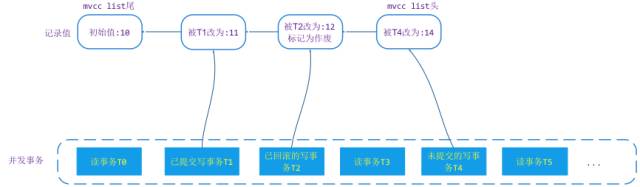 MongoDB新存储引擎WiredTiger实现