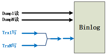 MySQL内核深度优化