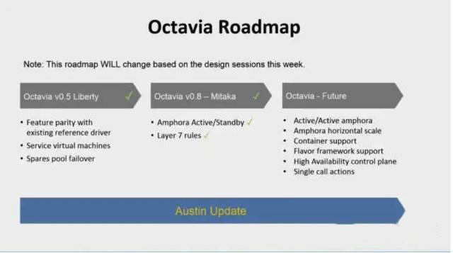 Octiva