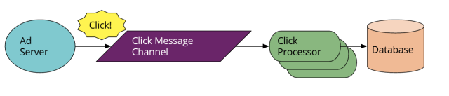 Serverless架构