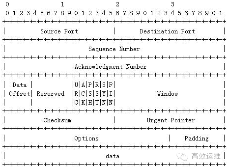 tcpdump