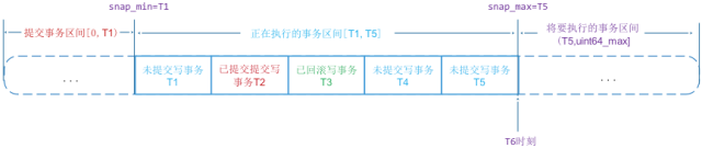 WT 事务 snapshot