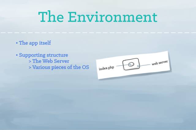 PHP