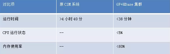 银行大型机