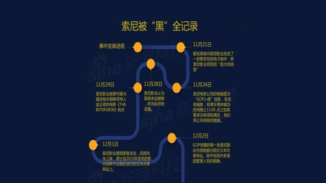 运维