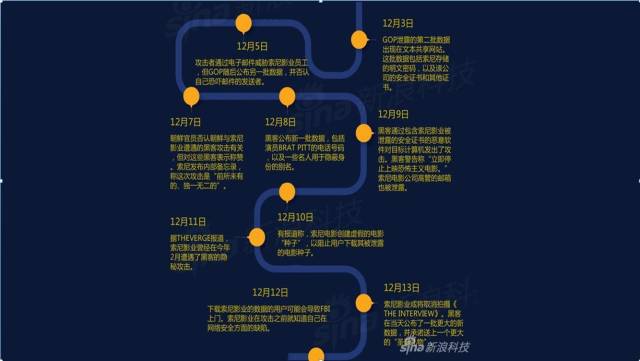 运维