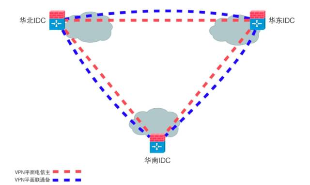 VPN平面