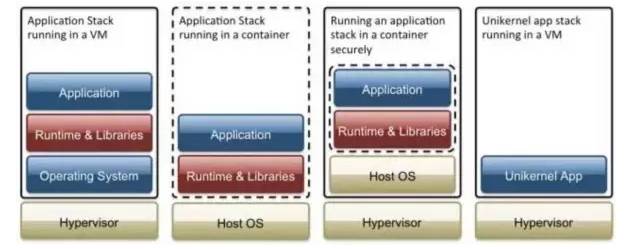 Unikernel