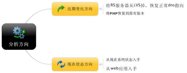 运维故障