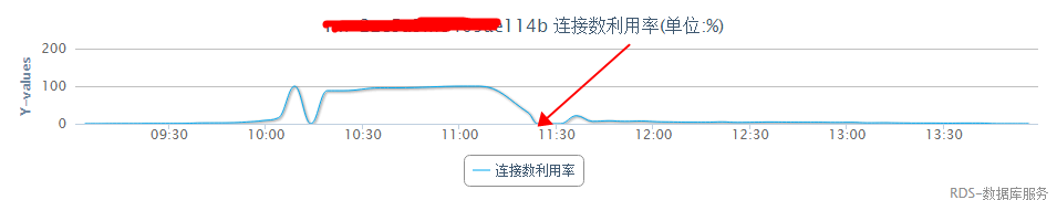 参数优化