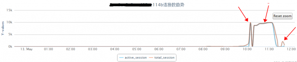 阿里价值千万的秒杀场景参数优化 