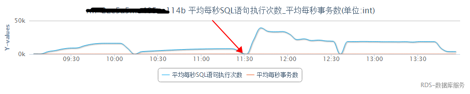 阿里