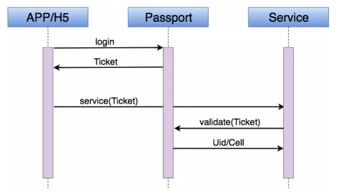 passport