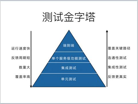 测试金字塔