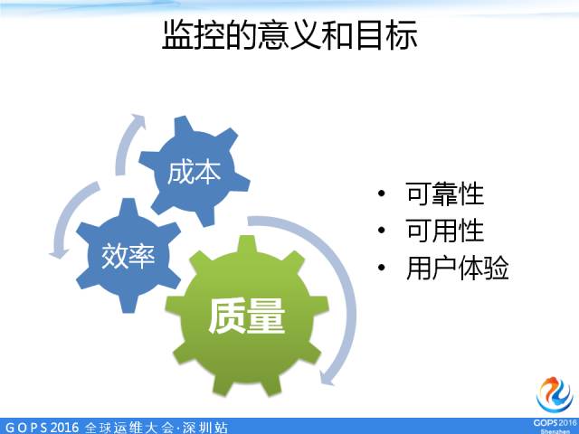 监控