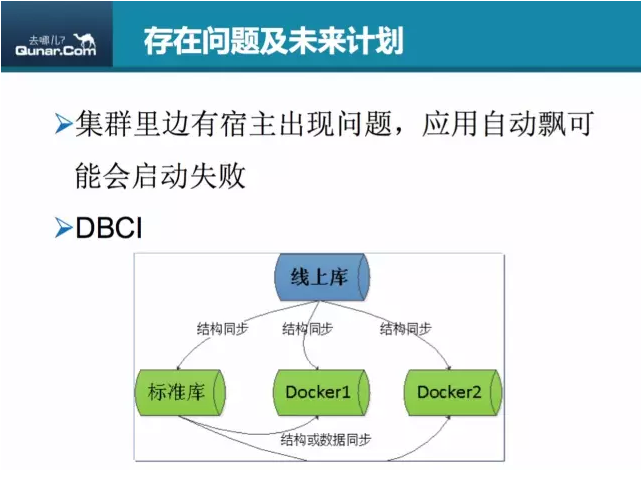 dev—beta环境