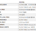 深入理解MySQL的MDL元数据锁缩略图