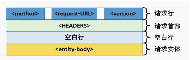 http