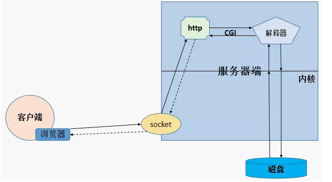 http