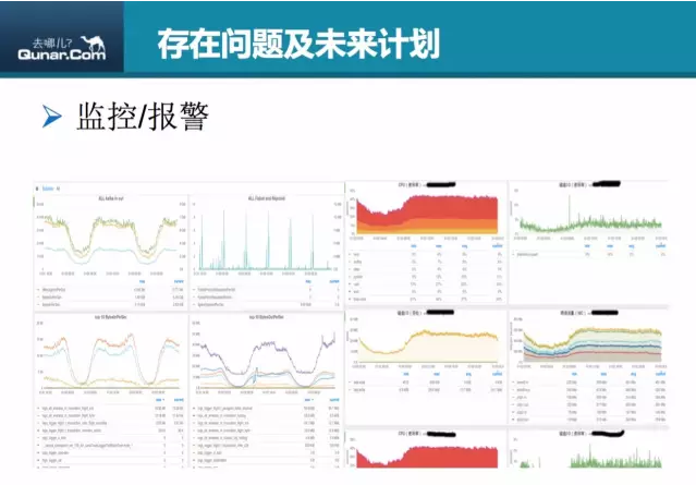 dev—beta环境