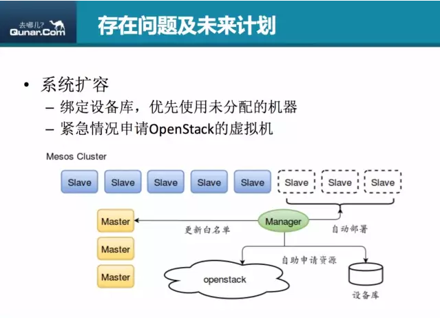 dev—beta环境