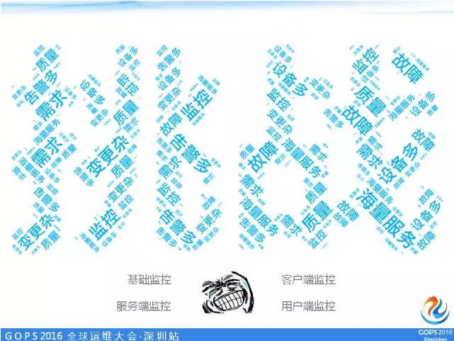 监控