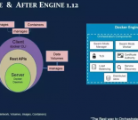 Docker 1.12网络模型初探缩略图