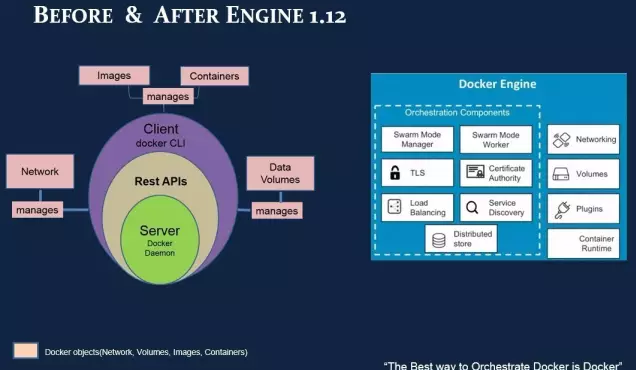 Docker 1.12